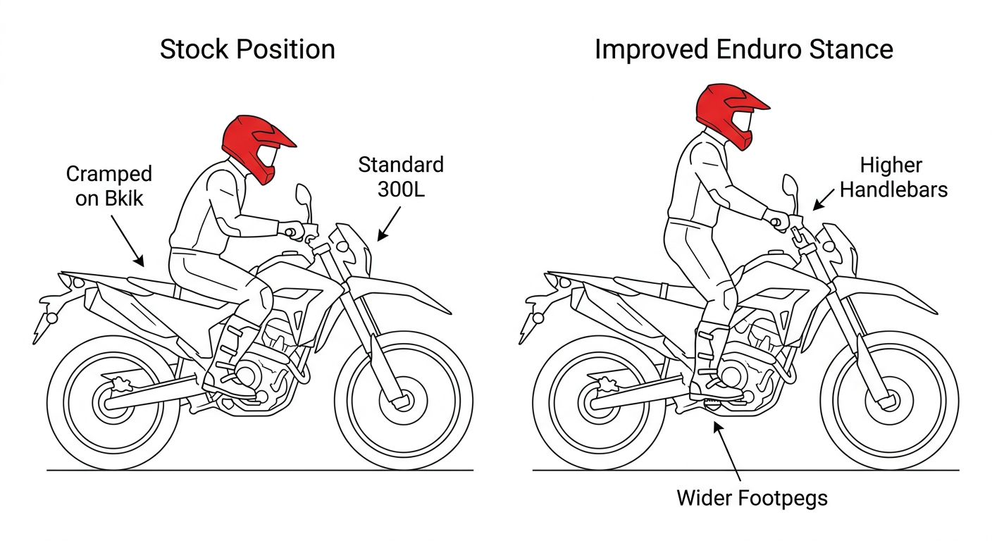 השוואה בין עמידה על CRF300L סטנדרטי לעומת אופנוע עם כידון ורגליות משופרים